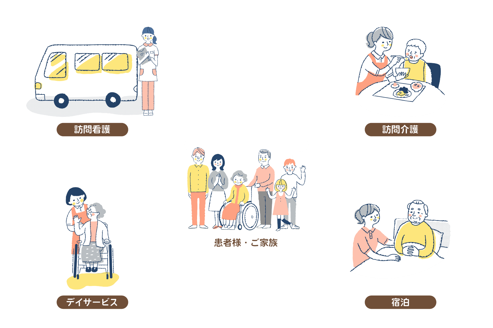 看多機の説明イラスト