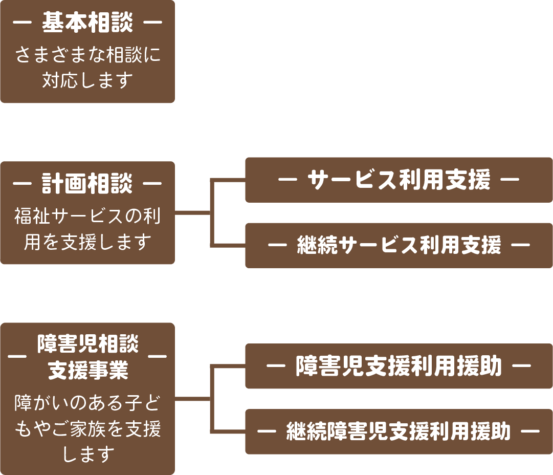 相談支援の図