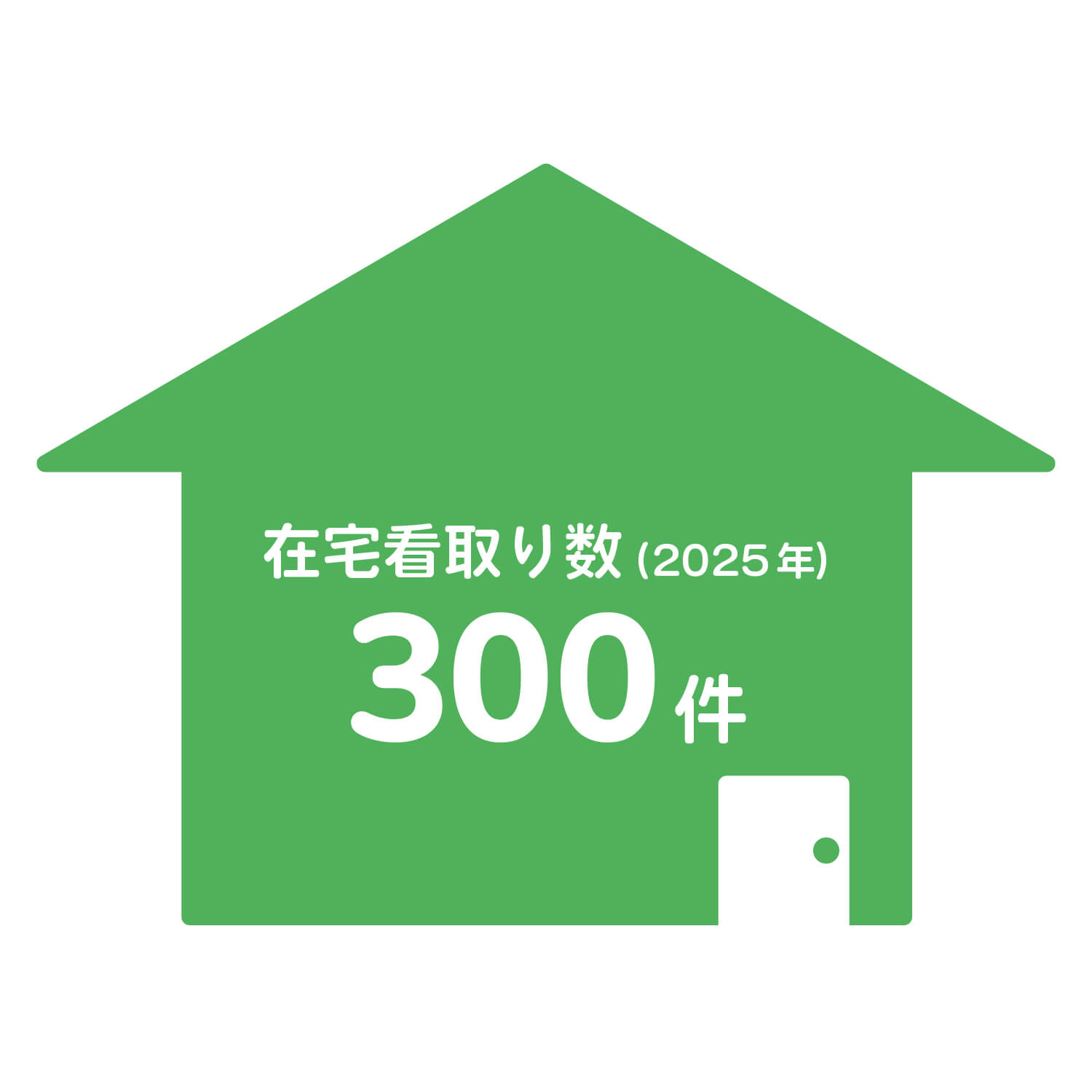 在宅お看取り件数実績画像